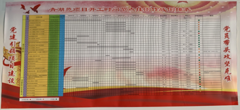 鼓足干劲建项目 挂图作战抓落实